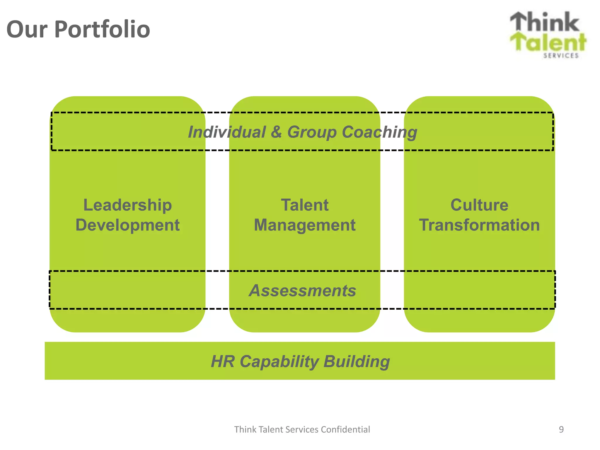Our Portfolio


                    Individual & Group Coaching



       Leadership              Talent                             Culture
      Development            Management                       Transformation


                            Assessments



                      HR Capability Building


                         Think Talent Services Confidential                    9
 