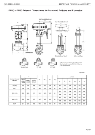 DN20 ~ DN50 External Dimensions for Standard, Bellows and Extension
Unit: mm
Nominal Diameter
DN(mm)
L
H1 H3 H4 H5
Actuator
PN16/
25/40,
150LB
PN64,
300LB
PN100,
600LB
A C H2 H6 H7 B
20(3/4”) 184 194 206 140 255 338 48 282 220 258 180 305 260
25(1”) 184 197 210 140 255 338 54 282 220 258 180 305 260
32(1-1/4”) 222 235 251 160 320 405 60
282 220 258 180 305 260
308 220 280 180 305 260
40(1-1/2”) 222 235 251 160 320 405 68
282 220 258 180 305 260
308 220 280 180 305 260
50(2”) 254 267 286 180 320 405 80 308 220 280 180 305 260
Page 23
NO. TT2018-01-0802 THINKTANK PROCESS MANAGEMENT
 