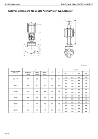 Unit: mm
External Dimensions for Double Acting Piston Type Actuator
Nominal Diameter
DN(mm)
L
H1 H4
Actuator
PN16/25/40,
150LB
PN64,
300LB
PN100,
600LB
A C H2 H3
65(2-1/2”) 276 292 311 210 90
210 270 480 780
280 270 490 790
80(3”) 298 317 337 210 105
210 270 480 780
280 270 490 790
100(4”) 352 368 394 220 115
280 270 490 790
325 320 500 800
125(5”) 400 500 500 290 130
325 320 590 950
354 320 628 988
150(6”) 451 473 508 340 155
325 320 590 950
354 320 628 988
200(8”) 543 568 610 370 195
325 320 590 950
354 320 628 988
Page 26
NO. TT2018-01-0802 THINKTANK PROCESS MANAGEMENT
 
