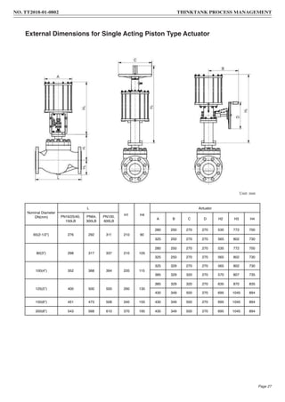 Unit: mm
External Dimensions for Single Acting Piston Type Actuator
Nominal Diameter
DN(mm)
L
H1 H4
Actuator
PN16/25/40,
150LB
PN64,
300LB
PN100,
600LB
A B C D H2 H3 H4
65(2-1/2”) 276 292 311 210 90
280 250 270 270 535 772 700
325 250 270 270 565 802 730
80(3”) 298 317 337 210 105
280 250 270 270 535 772 700
325 250 270 270 565 802 730
100(4”) 352 368 394 220 115
325 329 270 270 565 802 730
385 329 320 270 570 807 735
125(5”) 400 500 500 290 130
385 329 320 270 635 870 835
430 349 500 270 695 1045 894
150(6”) 451 473 508 340 155 430 349 500 270 695 1045 894
200(8”) 543 568 610 370 195 430 349 500 270 695 1045 894
Page 27
NO. TT2018-01-0802 THINKTANK PROCESS MANAGEMENT
 