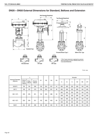 DN20 ~ DN50 External Dimensions for Standard, Bellows and Extension
Unit: mm
Nominal Diameter
DN(mm)
L
H1 H3 H4 H5
Actuator
PN16/
25/40,
150LB
PN64,
300LB
PN100,
600LB
A B C H2 H6 H7
20(3/4”) 184 194 206 130 254 337 44 282 260 220 258 180 465
25(1”) 184 197 210 130 254 337 48 282 260 220 258 180 465
32(1-1/4”) 222 235 251 152 320 386 56
282 260 220 258 180 465
308 260 220 280 180 465
40(1-1/2”) 222 235 251 152 320 402 65
282 260 220 258 180 465
308 260 220 280 180 465
50(2”) 254 267 286 159 320 402 76 308 260 220 280 180 465
NO. TT2018-01-0803 THINKTANK PROCESS MANAGEMENT
Page 36
 