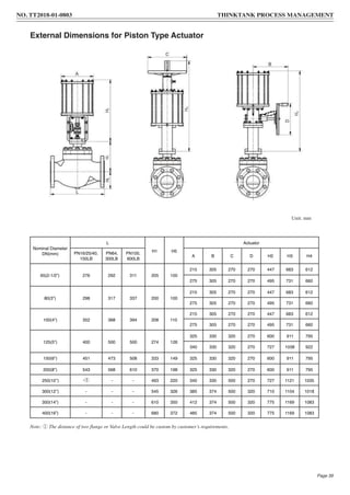 External Dimensions for Piston Type Actuator
Note: ① The distance of two flange or Valve Length could be custom by customer’s requirements.
Unit: mm
Nominal Diameter
DN(mm)
L
H1 H5
Actuator
PN16/25/40,
150LB
PN64,
300LB
PN100,
600LB
A B C D H2 H3 H4
65(2-1/2”) 276 292 311 205 100
215 305 270 270 447 683 612
275 305 270 270 495 731 660
80(3”) 298 317 337 200 100
215 305 270 270 447 683 612
275 305 270 270 495 731 660
100(4”) 352 368 394 208 110
215 305 270 270 447 683 612
275 305 270 270 495 731 660
125(5”) 400 500 500 274 126
325 330 320 270 600 911 795
340 330 320 270 727 1038 922
150(6”) 451 473 508 333 149 325 330 320 270 600 911 795
200(8”) 543 568 610 370 198 325 330 320 270 600 911 795
250(10’’) - - - 493 220 340 330 500 270 727 1121 1035
300(12’’) - - - 545 326 385 374 500 320 710 1104 1018
350(14”) - - - 610 350 412 374 500 320 775 1169 1083
400(16”) - - - 680 372 485 374 500 320 775 1169 1083
NO. TT2018-01-0803 THINKTANK PROCESS MANAGEMENT
Page 39
 