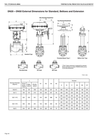 DN20 ~ DN50 External Dimensions for Standard, Bellows and Extension
Unit: mm
Nominal Diameter
DN(mm)
L
H1 H3 H4 H5
Actuator
PN16/
25/40,
150LB
PN64,
300LB
PN100,
600LB
A B C H2 H6 H7
20(3/4”) 184 194 206 130 254 337 44 282 260 220 258 180 465
25(1”) 184 197 210 130 254 337 48 282 260 220 258 180 465
32(1-1/4”) 222 235 251 152 320 386 56
282 260 220 258 180 465
308 260 220 280 180 465
40(1-1/2”) 222 235 251 152 320 402 65
282 260 220 258 180 465
308 260 220 280 180 465
50(2”) 254 267 286 159 320 402 76 308 260 220 280 180 465
NO. TT2018-01-0804 THINKTANK PROCESS MANAGEMENT
Page 48
 
