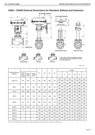 DN65 ~ DN400 External Dimensions for Standard, Bellows and Extension
Unit: mm
Nominal Diameter
DN(mm)
L
H1 H3 H4 H5
Actuator
PN16/
25/40,
150LB
PN64,
300LB
PN100,
600LB
A C H2 H6 H7 B
65(2-1/2”) 276 292 311 205 365 630 100
308 220 280 180 305 260
394 270 360 236 580 305
80(3”) 298 317 337 205 365 630 100
308 220 280 180 305 260
394 270 360 236 580 305
100(4”) 352 368 394 208 373 635 110 394 270 360 236 580 305
125(5”) 400 500 500 274 484 698 126
394 270 360 236 580 305
498 320 435 310 675 330
150(6”) 451 473 508 333 529 705 149
394 270 360 236 580 305
498 320 435 310 675 330
200(8”) 543 568 610 370 561 730 198 498 320 435 310 675 330
250(10’’) - - - 493 750 892 220 618 500 621 394 959 374
300(12”) - - - 545 771 892 326 618 500 621 394 959 374
350(14”) - - - 610 812 945 350 618 500 621 394 959 374
400(16”) - - - 681 830 978 372 618 500 621 394 959 374
Note: ① The distance of two flange or Valve Length could be custom by customer’s requirements.
NO. TT2018-01-0804 THINKTANK PROCESS MANAGEMENT
Page 49
 