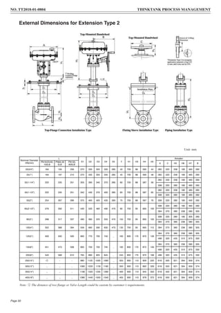 Note: ① The distance of two flange or Valve Length could be custom by customer’s requirements.
External Dimensions for Extension Type 2
Unit: mm
Nominal Diameter
DN(mm)
L
D1 D2 D3 D4 D5 Y H1 H3 H4 H5
Actuator
PN16/25/40,
150LB
PN64,30
0LB
PN100,
600LB
A C H2 H6 H7 B
20(3/4”) 184 194 206 270 335 305 335 285 45 700 88 590 44 282 220 258 180 465 260
25(1”) 184 197 210 270 335 305 335 285 45 700 88 590 48 282 220 258 180 465 260
32(1-1/4”) 222 235 251 305 390 340 370 285 60 700 88 587 56
282 220 258 180 465 260
308 220 280 180 465 260
40(1-1/2”) 222 235 251 342 430 370 400 285 65 700 88 587 65
282 220 258 180 465 260
308 220 280 180 465 260
50(2”) 254 267 286 375 465 405 435 285 75 700 88 587 76 308 220 280 180 400 260
65(2-1/2”) 276 292 311 430 520 460 490 470 90 700 95 695 100
308 220 280 180 465 260
394 270 280 236 580 305
80(3’’) 298 317 337 490 585 525 555 470 104 700 95 695 100
308 220 280 180 305 260
394 270 360 236 580 305
100(4’’) 352 368 394 556 660 590 630 470 135 700 95 695 110 394 270 360 236 580 305
125(5’’) 400 500 500 665 770 700 740 _ 165 800 170 870 126
394 270 360 236 580 305
498 320 435 310 675 330
150(6”) 451 473 508 665 700 700 740 _ 195 800 170 872 149
394 270 360 236 580 305
498 320 435 310 675 330
200(8’’) 543 568 610 765 890 805 845 _ 245 800 170 970 198 498 320 435 310 675 330
250(10’’) - - - 980 1120 1030 1080 _ 305 900 110 909 220 618 500 621 394 959 374
300(12’’) - - - 1080 1220 1130 1180 _ 350 900 110 892 326 618 500 621 394 959 374
350(14”) - - - 1180 1320 1230 1280 _ 400 900 110 945 350 618 500 621 394 959 374
400(16”) - - - 1380 1440 1500 1540 _ 455 900 110 978 372 618 500 621 394 959 374
NO. TT2018-01-0804 THINKTANK PROCESS MANAGEMENT
Page 50
 