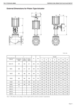 Note: ① The distance of two flange or Valve Length could be custom by customer’s requirements.
External Dimensions for Piston Type Actuator
Unit: mm
Nominal Diameter
DN(mm)
L
H1 H5
Actuator
PN16/25/40,
150LB
PN64,
300LB
PN100,
600LB
A B C D H2 H3 H4
65(2-1/2”) 276 292 311 205 100
215 305 270 270 447 683 612
275 305 270 270 495 731 660
80(3”) 298 317 337 200 100
215 305 270 270 447 683 612
275 305 270 270 495 731 660
100(4”) 352 368 394 208 110
215 305 270 270 447 683 612
275 305 270 270 495 731 660
125(5”) 400 500 500 274 126
325 330 320 270 600 911 795
340 330 320 270 727 1038 922
150(6”) 451 473 508 333 149 325 330 320 270 600 911 795
200(8”) 543 568 610 370 198 325 330 320 270 600 911 795
250(10’’) - - - 493 220 340 330 500 270 727 1121 1035
300(12’’) - - - 545 326 385 374 500 320 710 1104 1018
350(14”) - - - 610 350 412 374 500 320 775 1169 1083
400(16”) - - - 680 372 485 374 500 320 775 1169 1083
NO. TT2018-01-0804 THINKTANK PROCESS MANAGEMENT
Page 51
 