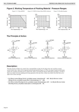 Figure 2-1 V-Type RPTFE Figure 2-2 PTFE+Carbon Fiber/PTFE+Asbestos Figure 2-3 Flexible Graphite
Figure 2. Working Temperature of Packing Material · Pressure Ranges
The Principle of Action
Description:
The plug structure of Three-way control valve is designed flow to open. If valve plug in the valve seat that is mixing
service control valve. There are two input port and one outlet port(see Figure a, b). The valve plug is located on the outside
of the valve seat that is diverting service control valve. There is one inlet port and two outlet ports (see Figure c, d). Due to
three-way control valve have opening and closing operation at the same time, so three-way control valve don't have air to
open or air to close such type.
• For Direct Action Mixing Service, air failure means vertical pass(B → AB). But for Reverse Action
Mixing Service, air failure means flow is horizontal pass (A → AB)
• For Direct Action Diverting Service, air failure means horizontal pass (AB → A). But for Reverse Action
Diverting Service, air failure means flow is vertical pass(AB → B)
NO. TT2018-01-0805 THINKTANK PROCESS MANAGEMENT
Page 58
 