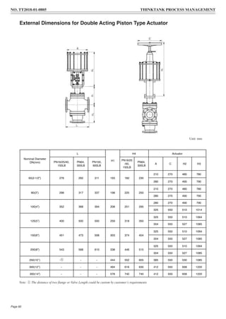 Unit: mm
External Dimensions for Double Acting Piston Type Actuator
Note: ① The distance of two flange or Valve Length could be custom by customer’s requirements.
Nominal Diameter
DN(mm)
L
H1
H4 Actuator
PN16/25/40,
150LB
PN64,
300LB
PN100,
600LB
PN16/25
/40,
150LB
PN64,
300LB
A C H2 H3
65(2-1/2”) 276 292 311 193 182 230
210 270 480 780
280 270 490 790
80(3”) 298 317 337 198 225 250
210 270 480 780
280 270 490 790
100(4”) 352 368 394 208 251 295
280 270 490 790
325 550 510 1014
125(5”) 400 500 500 259 318 350
325 550 510 1064
354 550 527 1085
150(6”) 451 473 508 303 374 404
325 550 510 1064
354 550 527 1085
200(8”) 543 568 610 338 446 515
325 550 510 1064
354 550 527 1085
250(10’’) - - - 444 552 605 385 550 530 1085
300(12’’) - - - 494 616 635 412 550 658 1220
350(14”) - - - 578 740 740 412 550 658 1220
NO. TT2018-01-0805 THINKTANK PROCESS MANAGEMENT
Page 60
 