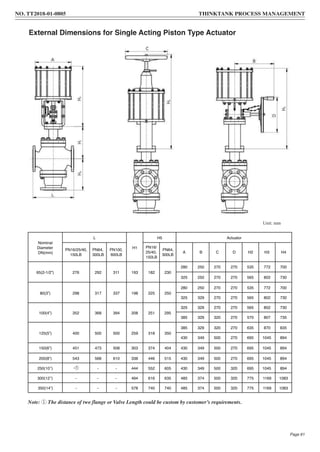 External Dimensions for Single Acting Piston Type Actuator
Unit: mm
Note: ① The distance of two flange or Valve Length could be custom by customer’s requirements.
Nominal
Diameter
DN(mm)
L
H1
H5 Actuator
PN16/25/40,
150LB
PN64,
300LB
PN100,
600LB
PN16/
25/40,
150LB
PN64,
300LB
A B C D H2 H3 H4
65(2-1/2”) 276 292 311 193 182 230
280 250 270 270 535 772 700
325 250 270 270 565 802 730
80(3”) 298 317 337 198 225 250
280 250 270 270 535 772 700
325 329 270 270 565 802 730
100(4”) 352 368 394 208 251 295
325 329 270 270 565 802 730
385 329 320 270 570 807 735
125(5”) 400 500 500 259 318 350
385 329 320 270 635 870 835
430 349 500 270 695 1045 894
150(6”) 451 473 508 303 374 404 430 349 500 270 695 1045 894
200(8”) 543 568 610 338 446 515 430 349 500 270 695 1045 894
250(10’’) - - - 444 552 605 430 349 500 320 695 1045 894
300(12’’) - - - 494 616 635 485 374 500 320 775 1169 1083
350(14”) - - - 578 740 740 485 374 500 320 775 1169 1083
NO. TT2018-01-0805 THINKTANK PROCESS MANAGEMENT
Page 61
 