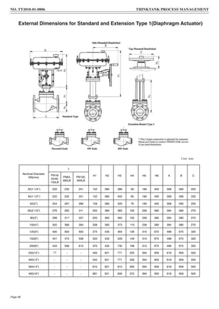 External Dimensions for Standard and Extension Type 1(Diaphragm Actuator)
Unit: mm
Nominal Diameter
DN(mm)
L
H1 H2 H3 H4 H5 H6 A B CPN16/
25/40,
150LB
PN64,
300LB
PN100,
600LB
32(1-1/4’’) 222 235 251 152 280 386 56 180 400 308 260 220
40(1-1/2’’) 222 235 251 152 280 402 65 180 400 308 260 220
50(2’’) 254 267 286 159 280 320 76 180 400 308 260 220
65(2-1/2”) 276 292 311 205 360 365 100 236 580 394 580 270
80(3”) 298 317 337 205 360 365 100 236 580 394 580 270
100(4”) 352 368 394 208 360 373 110 236 580 394 580 270
125(5”) 400 500 500 274 435 484 126 310 675 498 675 320
150(6”) 451 473 508 333 435 529 149 310 675 498 675 320
200(8”) 543 568 610 370 435 730 198 310 675 498 675 320
250(10’’) - - - 493 621 771 220 394 959 618 959 500
300(12”) - - - 545 621 771 326 394 959 618 959 500
350(14”) - - - 610 621 812 350 394 959 618 959 500
400(16”) - - - 681 621 830 372 394 959 618 959 500
NO. TT2018-01-0806 THINKTANK PROCESS MANAGEMENT
Page 66
 