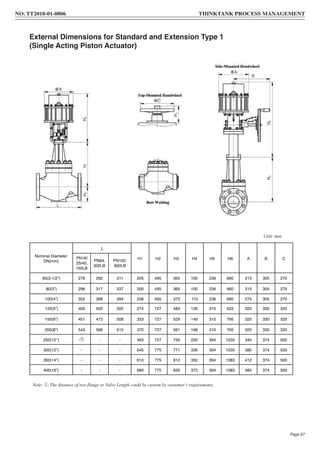 External Dimensions for Standard and Extension Type 1
(Single Acting Piston Actuator)
Figure 2-1 V-Type RPTFE Figure 2-3 Flexible GraphiteFigure 2-2 PTFE+Carbon Fiber/PTFE+Asbestos
Unit: mm
Nominal Diameter
DN(mm)
L
H1 H2 H3 H4 H5 H6 A B CPN16/
25/40,
150LB
PN64,
300LB
PN100,
600LB
65(2-1/2”) 276 292 311 205 495 365 100 236 660 215 305 270
80(3”) 298 317 337 200 495 365 100 236 660 215 305 270
100(4”) 352 368 394 208 495 373 110 236 660 275 305 270
125(5”) 400 500 500 274 727 484 126 310 922 325 330 320
150(6”) 451 473 508 333 727 529 149 310 795 325 330 320
200(8”) 543 568 610 370 727 561 198 310 795 325 330 320
250(10’’) - - - 493 727 750 220 394 1035 340 374 500
300(12”) - - - 545 775 771 326 394 1035 385 374 500
350(14”) - - - 610 775 812 350 394 1083 412 374 500
400(16”) - - - 680 775 830 372 394 1083 485 374 500
Note: ① The distance of two flange or Valve Length could be custom by customer’s requirements.
NO. TT2018-01-0806 THINKTANK PROCESS MANAGEMENT
Page 67
 