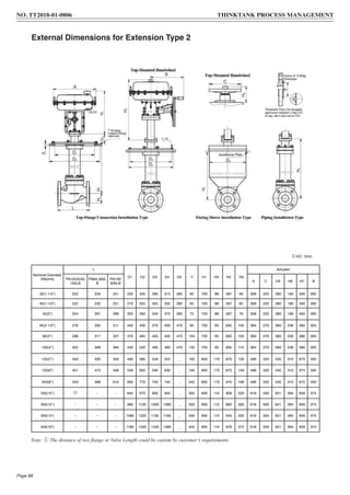 External Dimensions for Extension Type 2
Unit: mm
Nominal Diameter
DN(mm)
L
D1 D2 D3 D4 D5 Y H1 H3 H4 H5
Actuator
PN16/25/40,
150LB
PN64,300L
B
PN100,
600LB
A C H2 H6 H7 B
32(1-1/4”) 222 235 251 250 335 285 315 285 60 700 88 587 56 308 220 280 180 400 260
40(1-1/2”) 222 235 251 270 355 305 335 285 65 700 88 587 65 308 220 280 180 400 260
50(2”) 254 267 286 305 390 340 370 285 75 700 88 587 76 308 220 280 180 400 260
65(2-1/2”) 276 292 311 342 430 370 400 470 90 700 95 695 100 394 270 360 236 580 305
80(3’’) 298 317 337 375 465 405 435 470 104 700 95 695 100 394 270 360 236 580 305
100(4’’) 352 368 394 430 520 460 490 470 135 700 95 695 110 394 270 360 236 580 305
125(5’’) 400 500 500 490 585 528 555 _ 165 800 170 870 126 498 320 435 310 675 330
150(6”) 451 473 508 556 600 590 630 _ 195 800 170 872 149 498 320 435 310 675 330
200(8’’) 543 568 610 665 770 700 740 _ 245 800 170 970 198 498 320 435 310 675 330
250(10’’) - - - 845 970 900 940 _ 305 900 110 909 220 618 500 621 394 959 374
300(12’’) - - - 980 1120 1030 1080 _ 350 900 110 892 326 618 500 621 394 959 374
350(14”) - - - 1080 1220 1130 1180 _ 400 900 110 945 350 618 500 621 394 959 374
400(16”) - - - 1180 1320 1230 1280 _ 455 900 110 978 372 618 500 621 394 959 374
Note: ① The distance of two flange or Valve Length could be custom by customer’s requirements.
NO. TT2018-01-0806 THINKTANK PROCESS MANAGEMENT
Page 68
 