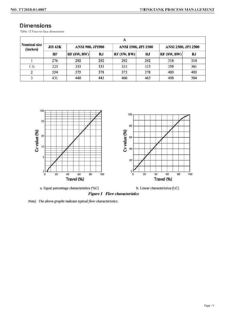 Dimensions
Table 12 Face-to-face dimensions
NO. TT2018-01-0807 THINKTANK PROCESS MANAGEMENT
Page 71
 
