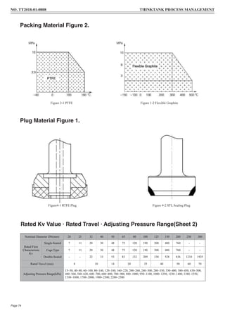 Packing Material Figure 2.
Plug Material Figure 1.
Rated Kv Value · Rated Travel · Adjusting Pressure Range(Sheet 2)
Figure 2-1 PTFE Figure 1-2 Flexible Graphite
Figure4-1 RTFE Plug Figure 4-2 STL Sealing Plug
Nominal Diameter DN(mm) 20 25 32 40 50 65 80 100 125 150 200 250 300
Rated Flow
Characteristic
Kv
Single-Seated 7 11 20 30 48 75 120 190 300 480 760 - -
Cage Type 7 11 20 30 48 75 120 190 300 480 760 - -
Double-Seated - - 22 33 53 83 132 209 330 528 836 1210 1925
Rated Travel (mm) 8 10 14 20 25 40 50 60 70
Adjusting Pressure Range(kPa)
15~50, 40~80, 60~100, 80~140, 120~180, 160~220, 200~260, 240~300, 280~350, 330~400, 380~450, 430~500,
480~560, 540~620, 600~700, 680~800, 780~900, 880~1000, 950~1100, 1080~1250, 1230~1400, 1380~1550,
1530~1800, 1780~2000, 1980~2300, 2280~2500
NO. TT2018-01-0808 THINKTANK PROCESS MANAGEMENT
Page 74
 