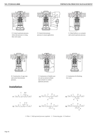 Installation
E. Control upstream pressure,
when inlet pressure is rising
then valve open.
H. Construction of cage type
and control downstream
pressure.
I. Construction of double-seat-
ed, and use piston/cylinder
type actuator to control
upstream pressure.
J. Construction for blocking
low noise
F. Control downstream
pressure in steam application.
G. Metal bellows as a actuator
and control upstream pressure.
1. Filter 2. Self-operated pressure regulator 3. Connecting pipe 4. Condenser
NO. TT2018-01-0808 THINKTANK PROCESS MANAGEMENT
Page 76
 