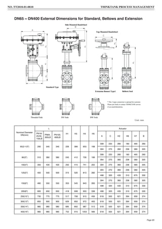 Nominal Diameter
DN(mm)
L
H1 H3 H4 H5
Actuator
PN16/
25/40,
150LB
PN64,
300LB
PN100,
600LB
A C H2 H6 H7 B
65(2-1/2”) 290 340 340 226 366 653 168
308 220 280 180 465 260
394 270 360 236 580 305
80(3”) 310 380 380 245 412 726 189
308 220 280 180 465 260
394 270 360 236 580 305
100(4”) 350 430 430 250 415 741 202 394 270 360 236 580 305
125(5”) 400 500 500 315 520 813 282
394 270 360 236 580 305
498 320 435 310 675 330
150(6”) 480 550 550 353 545 843 283
394 270 360 236 580 305
498 320 435 310 675 330
200(8”) 600 650 650 418 608 903 338 498 320 435 310 675 330
250(10’’) 730 775 775 517 708 915 456 618 500 621 394 959 374
300(12”) 850 900 900 629 850 972 493 618 500 621 394 959 374
350(14”) 980 980 980 685 850 987 513 618 500 621 394 959 374
400(16”) 980 980 980 752 910 1053 566 618 500 621 394 959 374
Unit: mm
DN65 ~ DN400 External Dimensions for Standard, Bellows and Extension
NO. TT2018-01-0810 THINKTANK PROCESS MANAGEMENT
Page 85
 