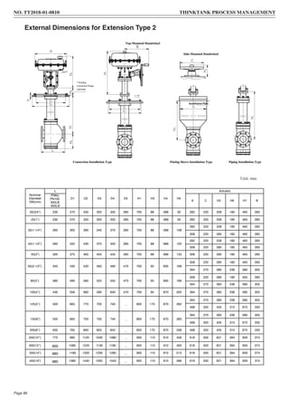 External Dimensions for Extension Type 2
Unit: mm
Nominal
Diameter
DN(mm)
L
D1 D2 D3 D4 D5 H1 H3 H4 H5
Actuator
PN64,
PN100,
300LB,
600LB
A C H2 H6 H7 B
20(3/4”) 230 270 335 305 335 285 700 88 588 92 282 220 258 180 465 260
25(1”) 230 270 335 305 335 285 700 88 588 92 282 220 258 180 465 260
32(1-1/4”) 260 305 390 340 370 285 700 88 588 108
282 220 258 180 465 260
308 220 280 180 465 260
40(1-1/2”) 260 342 430 370 400 285 700 88 688 120
282 220 258 180 465 260
308 220 280 180 465 260
50(2”) 300 375 465 405 435 285 700 88 688 133 308 220 280 180 465 260
65(2-1/2”) 340 430 520 460 490 470 700 95 695 168
308 220 280 180 465 260
394 270 280 236 580 305
80(3’’) 380 490 585 525 555 470 700 95 695 189
308 220 280 180 305 260
394 270 360 236 580 305
100(4’’) 430 556 660 590 630 470 700 95 870 202 394 270 360 236 580 305
125(5’’) 500 665 770 700 740 _ 800 170 870 282
394 270 360 236 580 305
498 320 435 310 675 330
150(6”) 550 665 700 700 740 _ 800 170 870 283
394 270 360 236 580 305
498 320 435 310 675 330
200(8’’) 650 765 890 805 845 _ 800 170 870 338 498 320 435 310 675 330
250(10’’) 775 980 1120 1030 1080 _ 900 110 910 456 618 500 621 394 959 374
300(12’’) 900 1080 1220 1130 1180 _ 900 110 910 493 618 500 621 394 959 374
350(14”) 980 1180 1320 1230 1280 _ 900 110 910 513 618 500 621 394 959 374
400(16”) 980 1380 1440 1500 1540 _ 900 110 910 566 618 500 621 394 959 374
NO. TT2018-01-0810 THINKTANK PROCESS MANAGEMENT
Page 86
 