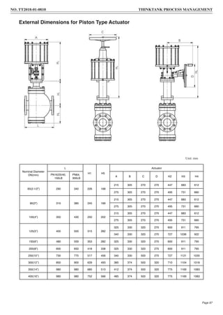 External Dimensions for Piston Type Actuator
Unit: mm
Nominal Diameter
DN(mm)
L
H1 H5
Actuator
PN16/25/40,
150LB
PN64,
300LB
A B C D H2 H3 H4
65(2-1/2”) 290 340 226 168
215 305 270 270 447 683 612
275 305 270 270 495 731 660
80(3”) 310 380 245 189
215 305 270 270 447 683 612
275 305 270 270 495 731 660
100(4”) 350 430 250 202
215 305 270 270 447 683 612
275 305 270 270 495 731 660
125(5”) 400 500 315 282
325 330 320 270 600 911 795
340 330 320 270 727 1038 922
150(6”) 480 559 353 282 325 330 320 270 600 911 795
200(8”) 600 650 418 338 325 330 320 270 600 911 795
250(10’’) 730 775 517 456 340 330 500 270 727 1121 1035
300(12’’) 850 900 629 493 385 374 500 320 710 1104 1018
350(14”) 980 980 685 513 412 374 500 320 775 1169 1083
400(16”) 980 980 752 566 485 374 500 320 775 1169 1083
NO. TT2018-01-0810 THINKTANK PROCESS MANAGEMENT
Page 87
 