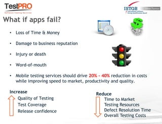 • Loss of Time & Money
• Damage to business reputation
• Injury or death
• Word-of-mouth
• Mobile testing services should drive 20% - 40% reduction in costs
while improving speed to market, productivity and quality.
Increase
Quality of Testing
Test Coverage
Release confidence
What if apps fail?
Reduce
Time to Market
Testing Resources
Defect Resolution Time
Overall Testing Costs
 