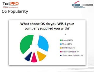 OS Popularity
 