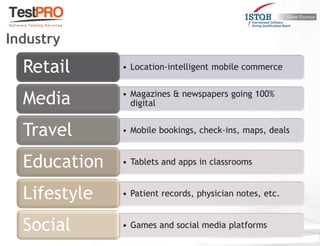 • Location-intelligent mobile commerceRetail
• Magazines & newspapers going 100%
digitalMedia
• Mobile bookings, check-ins, maps, dealsTravel
• Tablets and apps in classroomsEducation
• Patient records, physician notes, etc.Lifestyle
• Games and social media platformsSocial
Industry
 