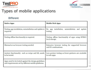 Types of mobile applications
Different
 