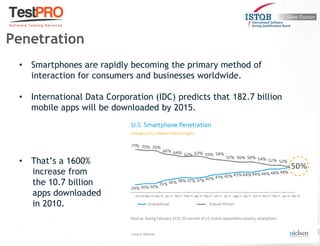 • Smartphones are rapidly becoming the primary method of
interaction for consumers and businesses worldwide.
• International Data Corporation (IDC) predicts that 182.7 billion
mobile apps will be downloaded by 2015.
• That’s a 1600%
increase from
the 10.7 billion
apps downloaded
in 2010.
Penetration
 