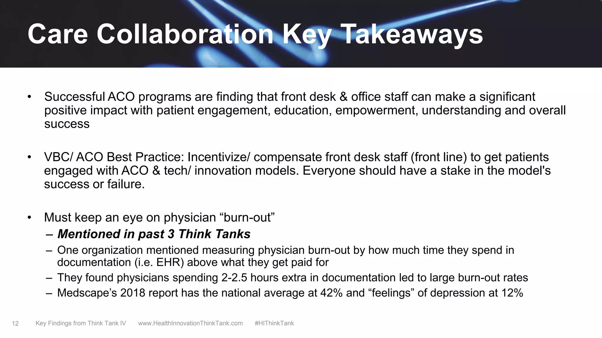 12
• Successful ACO programs are finding that front desk & office staff can make a significant
positive impact with patient engagement, education, empowerment, understanding and overall
success
• VBC/ ACO Best Practice: Incentivize/ compensate front desk staff (front line) to get patients
engaged with ACO & tech/ innovation models. Everyone should have a stake in the model's
success or failure.
• Must keep an eye on physician “burn-out”
– Mentioned in past 3 Think Tanks
– One organization mentioned measuring physician burn-out by how much time they spend in
documentation (i.e. EHR) above what they get paid for
– They found physicians spending 2-2.5 hours extra in documentation led to large burn-out rates
– Medscape’s 2018 report has the national average at 42% and “feelings” of depression at 12%
Key Findings from Think Tank IV www.HealthInnovationThinkTank.com #HIThinkTank
Care Collaboration Key Takeaways
 