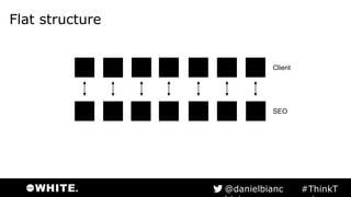 Client
SEO
Flat structure
#ThinkTank@danielbianchini
 