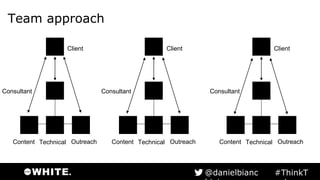 Team approach
Client
OutreachTechnicalContent OutreachTechnicalContent OutreachTechnicalContent
Client Client
Consultant ConsultantConsultant
#ThinkTank@danielbianchini
 