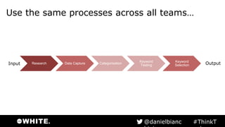 Use the same processes across all teams…
Research Data Capture Categorisation
Keyword
Testing
Keyword
SelectionInput Output
#ThinkTank@danielbianchini
 