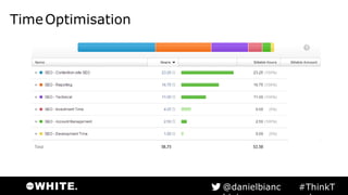 TimeOptimisation
#ThinkTank@danielbianchini
 