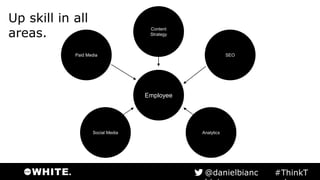 Up skill in all
areas.
Employee
SEO
Analytics
Paid Media
Social Media
Content
Strategy
#ThinkTank@danielbianchini
 