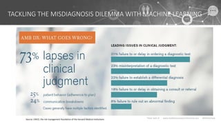TACKLING THE MISDIAGNOSIS DILEMMA WITH MACHINE LEARNING
Think Tank VI www.HealthInnovationThinkTank.com #HIThinkTank
Sourc...