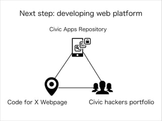 Next step: developing web platform
Civic Apps Repository

Code for X Webpage

Civic hackers portfolio

 