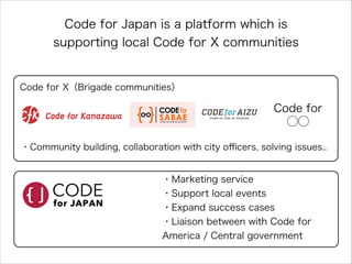 Code for Japan is a platform which is
supporting local Code for X communities

Code for X（Brigade communities）

Code for
⃝⃝
・Community building, collaboration with city oﬃcers, solving issues..

・Marketing service
・Support local events
・Expand success cases
・Liaison between with Code for
America / Central government

 