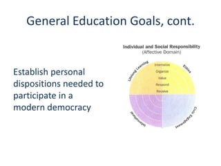 How are the learning goals measured?CourseworkService learning & volunteer workCooperative learning experiencesStandardized tests (ie: the CLA)