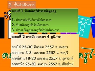 2. ????????? ????
??????? 1 ????????/??????????????
1. ??????????????????????????
2. ??????????????????????????
3. ???????????????????????????????????

??????? 2 ??????????? 4 ???????
?????? 25-30 ?????? 2557 ?. ?????
??????? 3-8 ?????? 2557 ?. ??????
???????? 18-23 ?????? 2557 ?. ????????
??????? ? 25-30 ?????? 2557 ?. ?????????

 