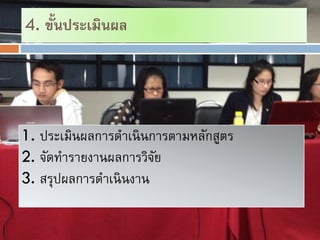 4. ?????????????

1. ????????????????? ???????????????
2. ????????????????????
?
3. ?????????????? ????

 