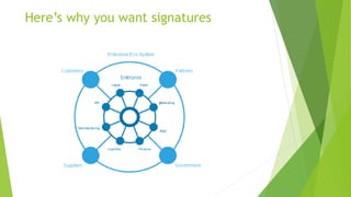 Here’s why you want signatures
 