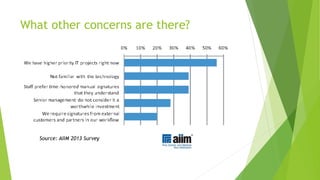 What other concerns are there?
Source: AIIM 2013 Survey
 
