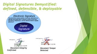 Digital Signatures Demystified:
defined, defensible, & deployable
Document Integrity
Confirmed
Document Tamper
Detected
 