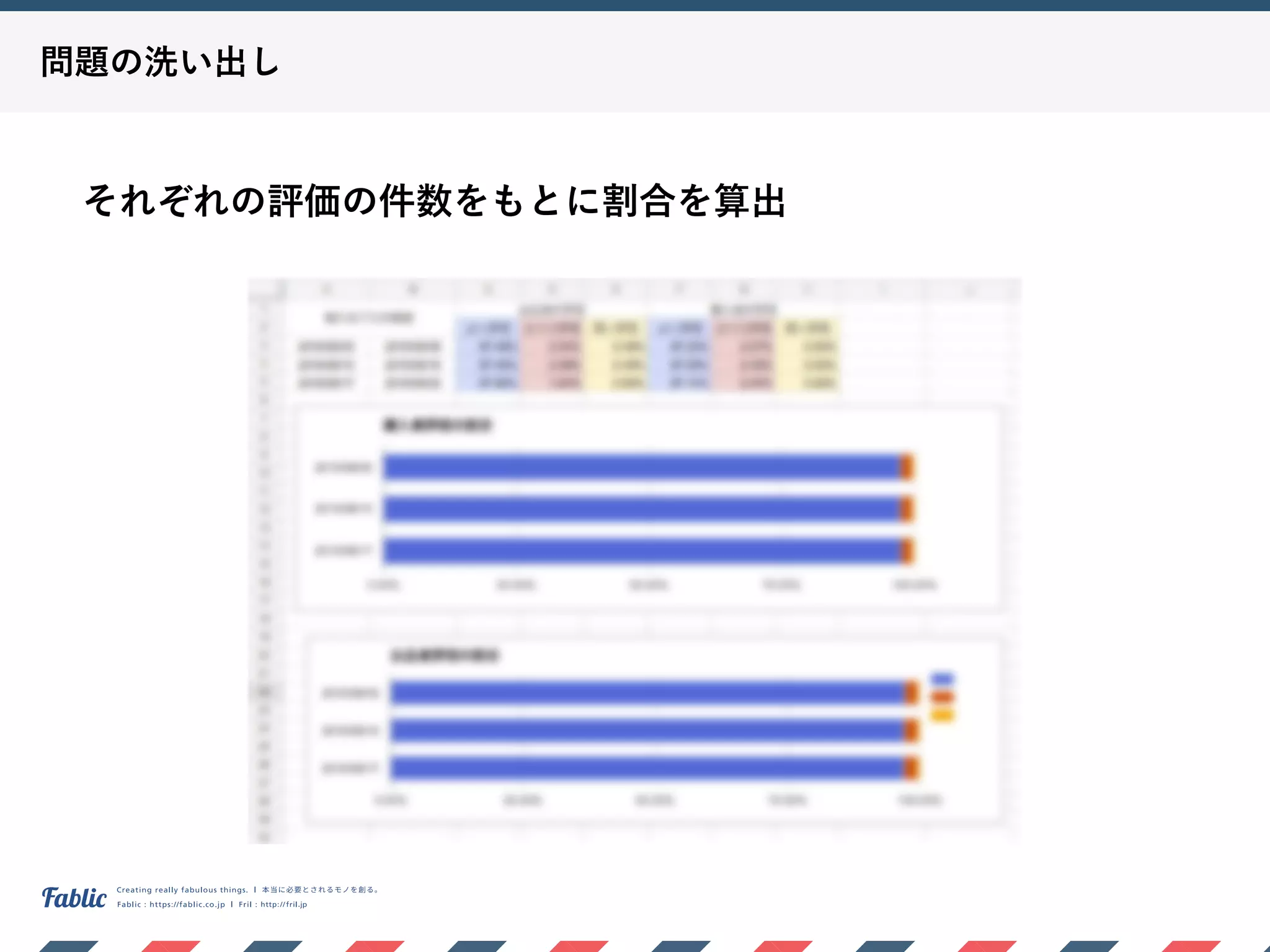 問題の洗い出し
それぞれの評価の件数をもとに割合を算出
 
