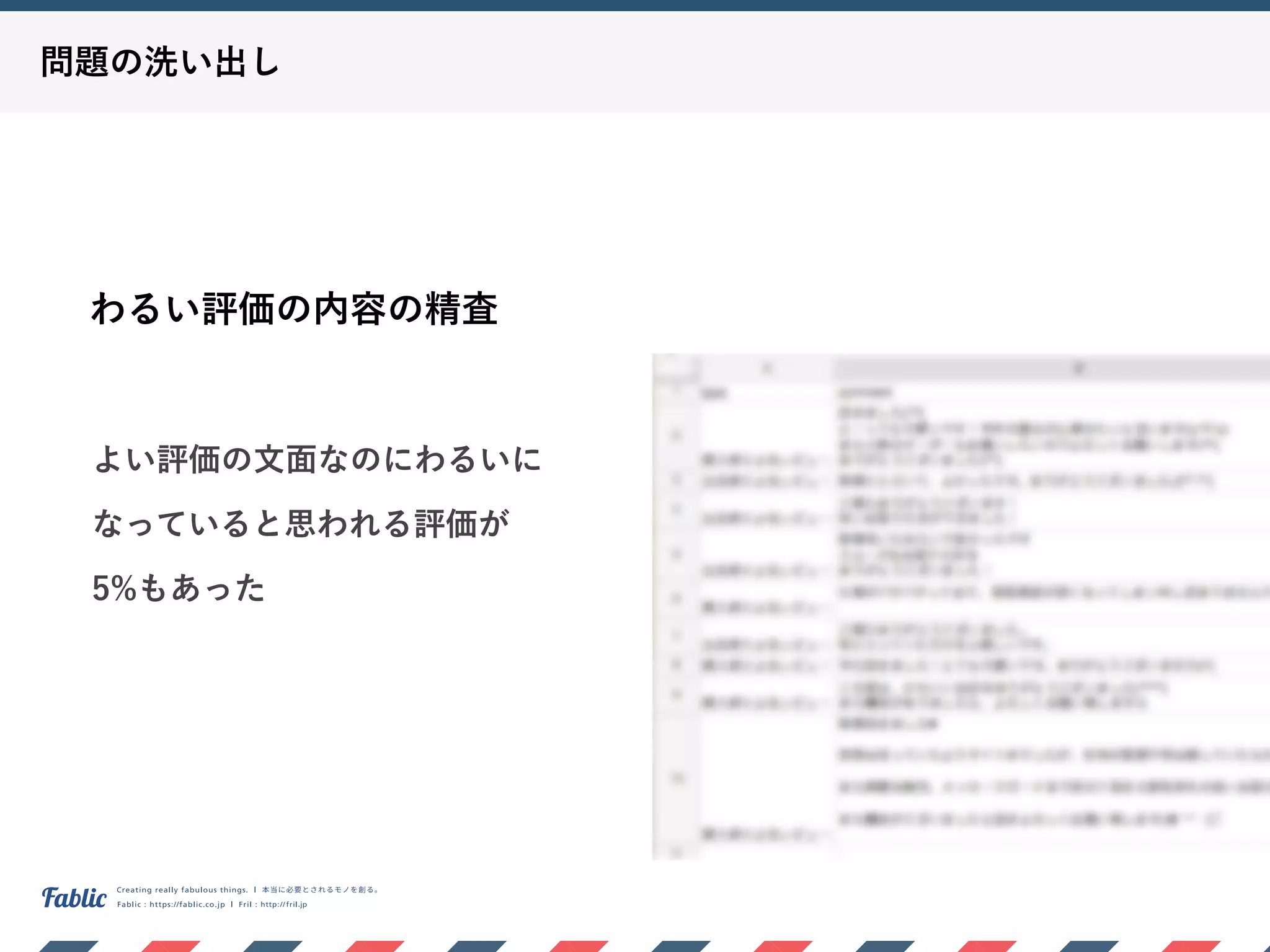 よい評価の文面なのにわるいに 
なっていると思われる評価が 
5%もあった
わるい評価の内容の精査
問題の洗い出し
 