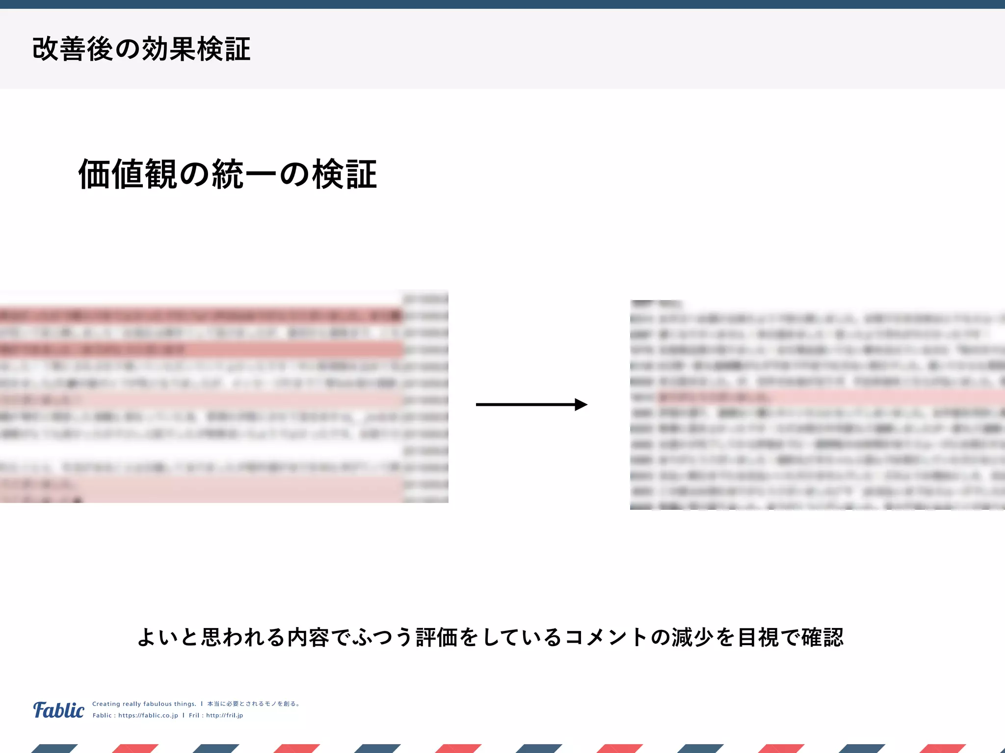 改善後の効果検証
よいと思われる内容でふつう評価をしているコメントの減少を目視で確認
価値観の統一の検証
 