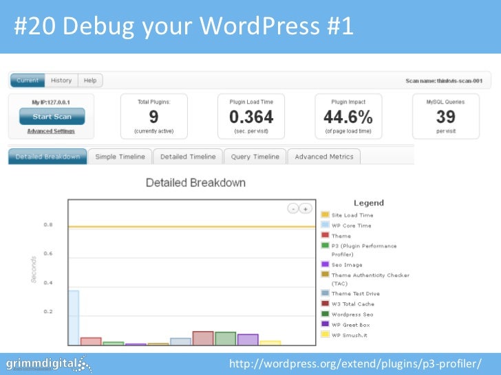 WordPress Optimization & Security - ThinkVisibility 2012, Leeds slideshare - 웹