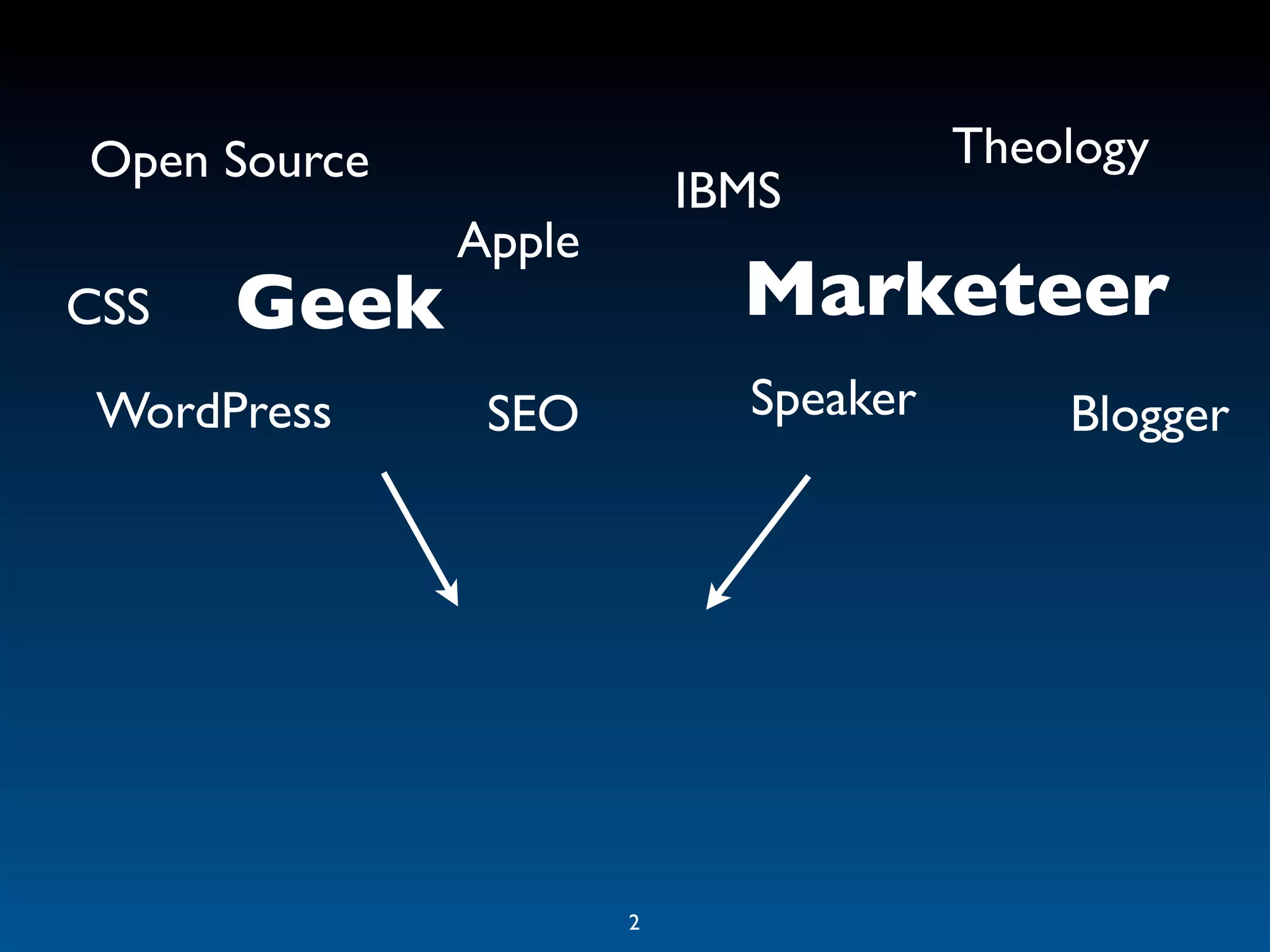 Open Source                           Theology
                          IBMS
              Apple
CSS   Geek                  Marketeer
 WordPress     SEO          Speaker       Blogger




                      2
 