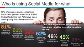 52% 48% 45%
88% of entrepreneurs, executives
and career professionals use Social
Media Marketing but 72% have been
participating for a few months or
less…
...but both experienced social media
users and newbies were able to obtain
results.
Who is using Social Media for what
35%
 