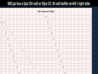 960.gs has a 5px (24-col) or 10px (12, 16-col) buﬀer on left / right side.
 