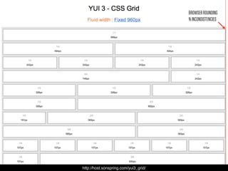 BROWSER ROUNDING
                                       % INCONSISTENCIES




http://host.sonspring.com/yui3_grid/
 